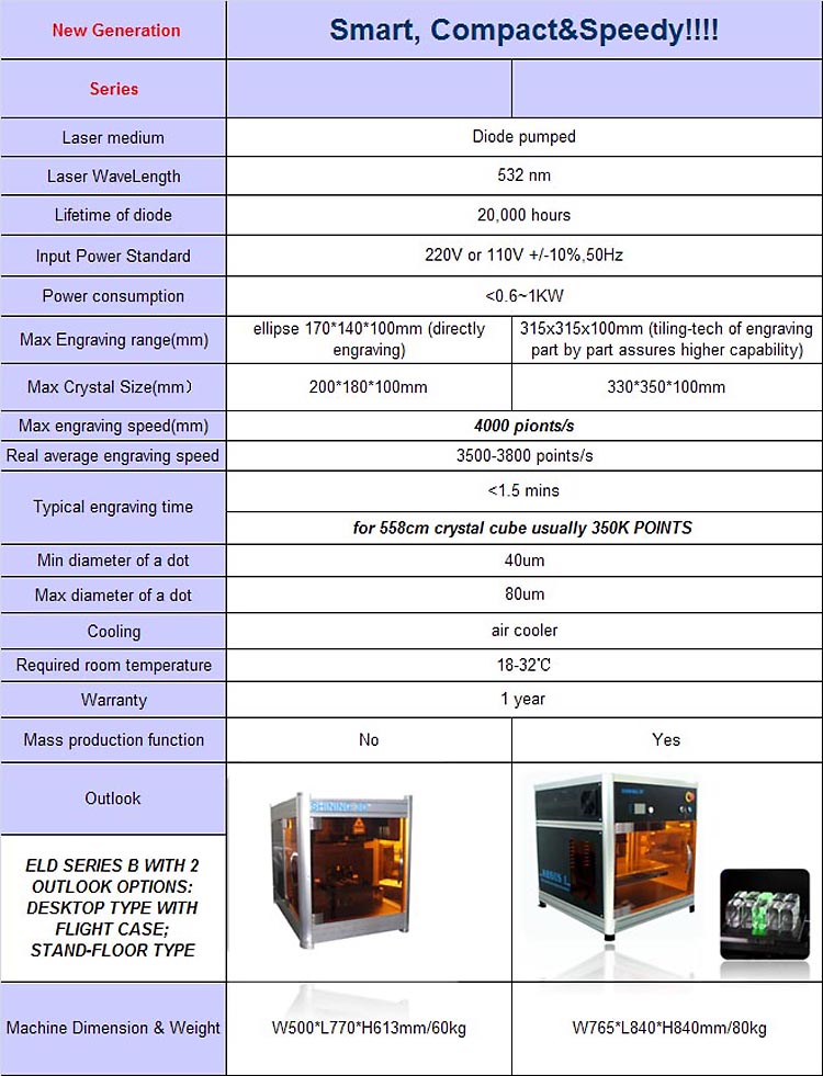 �ŐV��3D���[�U�[�����@