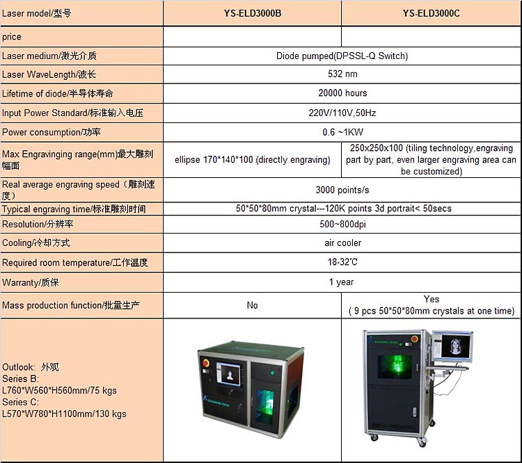 3D���[�U�[�����@�X�y�b�N